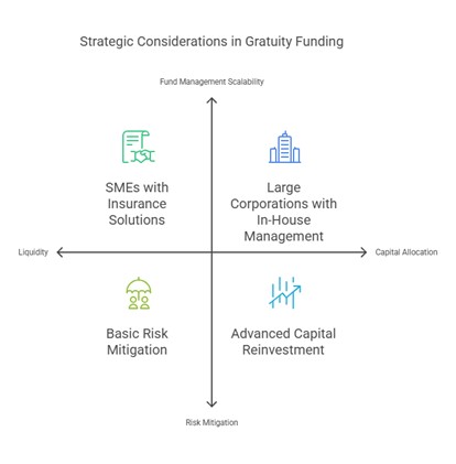 Gratuity Fund Management 2