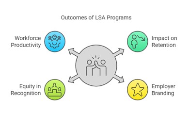 Long Term Employee Benefits - Actuarial Employee Solution